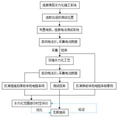 就就一操逼大全基于直流电法的煤层增透措施效果快速检验技术